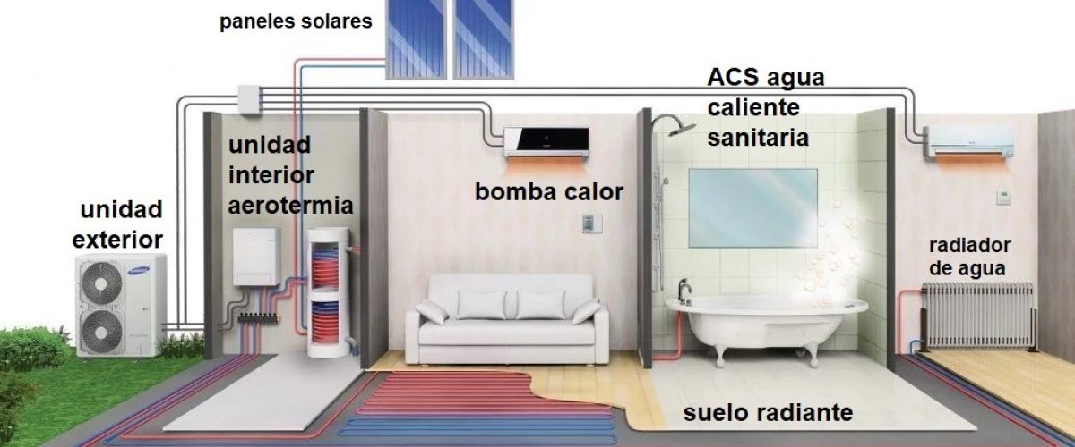 AEROTERMIA